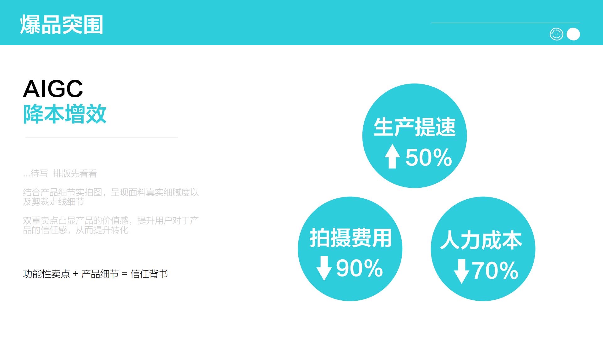 AIGC 爆品包装
